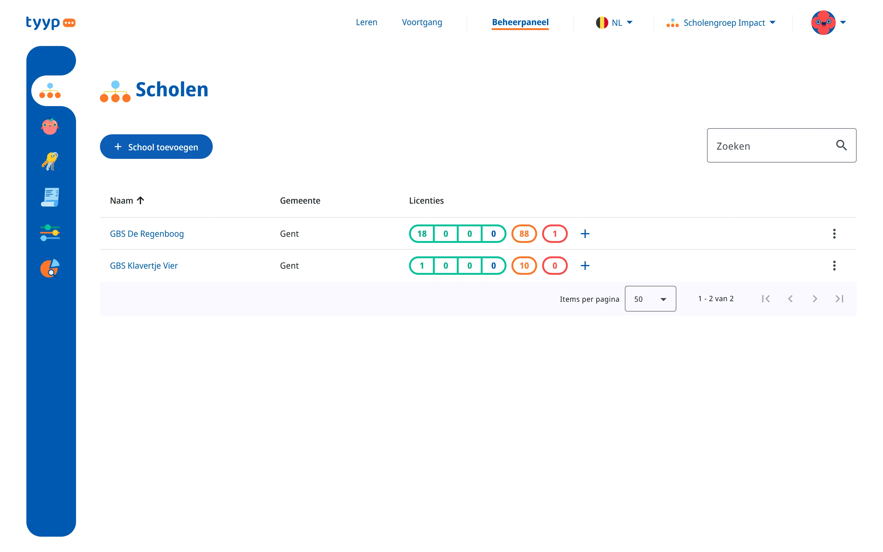 Het scholenoverzicht van een scholengroep