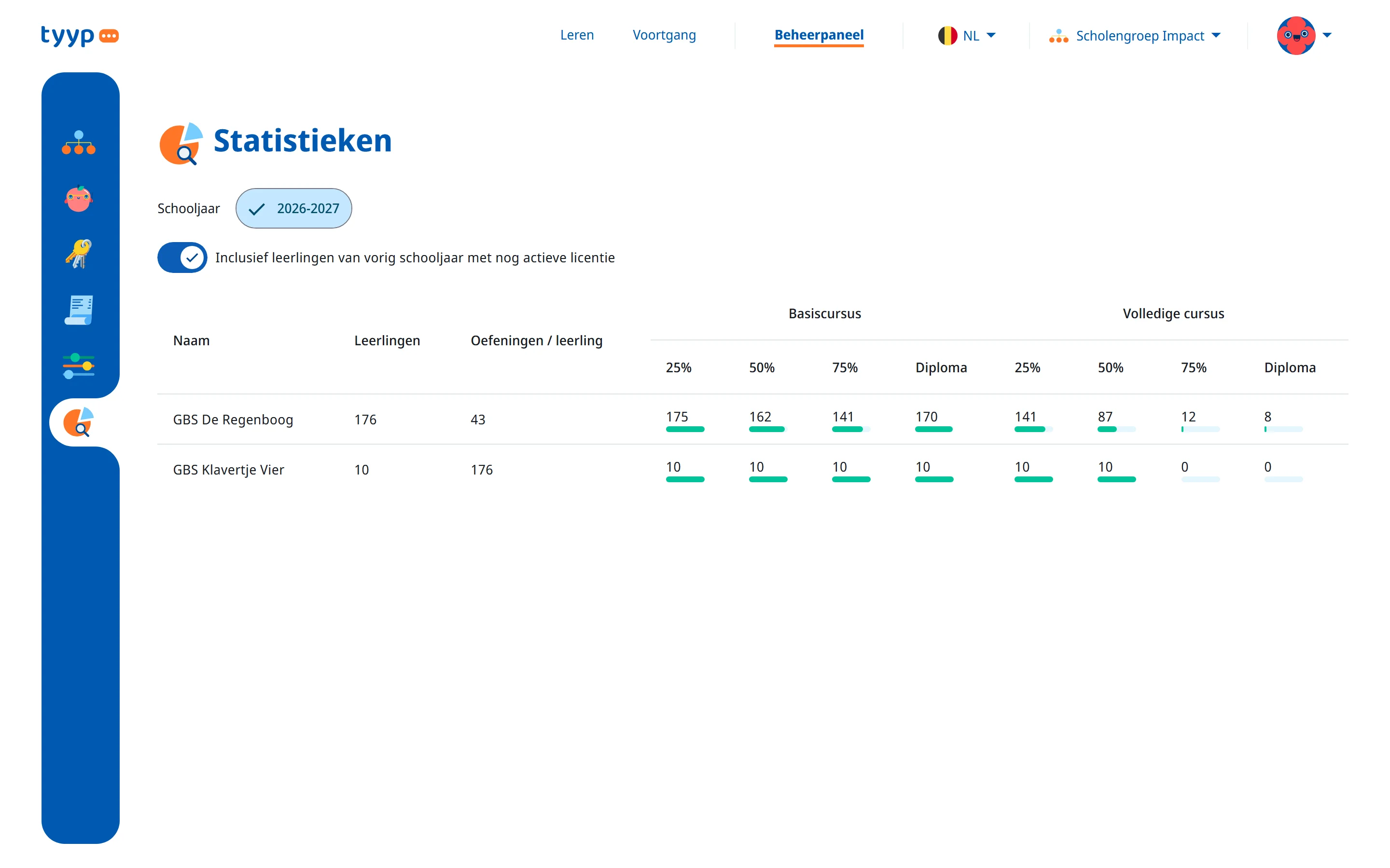 De statistiekentabel van de scholengroep
